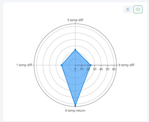 Radar Chart