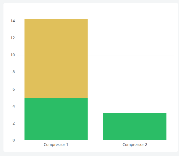Threshold Bar Chart